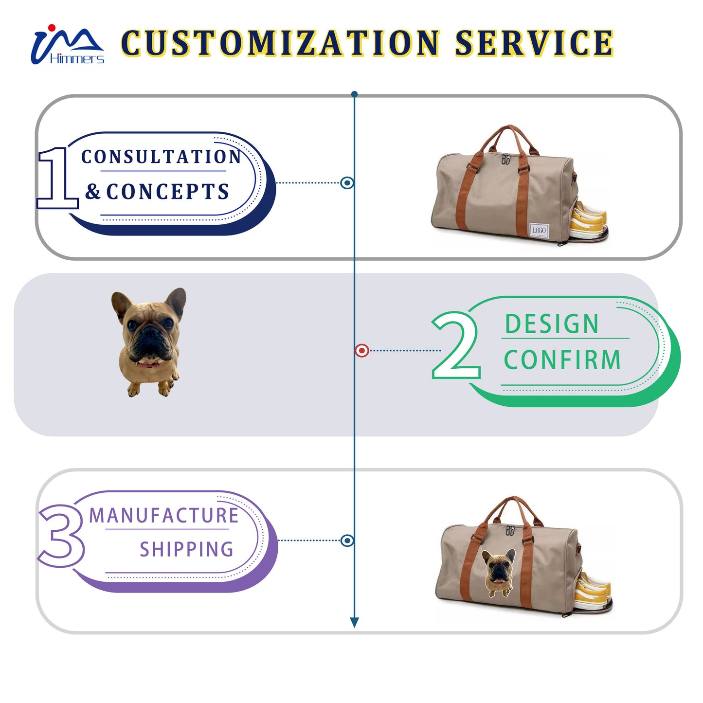 New stylish men's luggage bag, gym bag, casual sports travel bag, tote bag